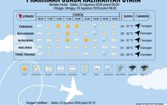 Prakiraan Cuaca Kabupaten Nunukan Hari Ini