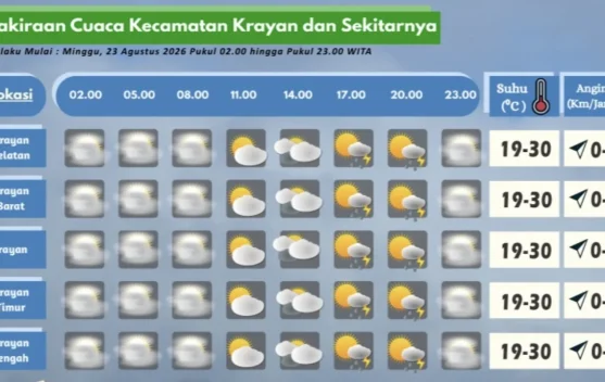 Prakiraan Cuaca Wilayah Krayan Hari Ini