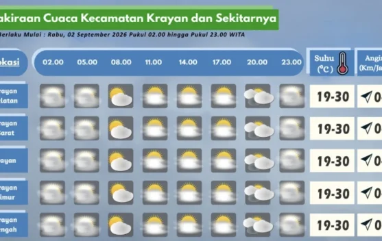 Prakiraan Cuaca Wilayah Krayan Hari Ini