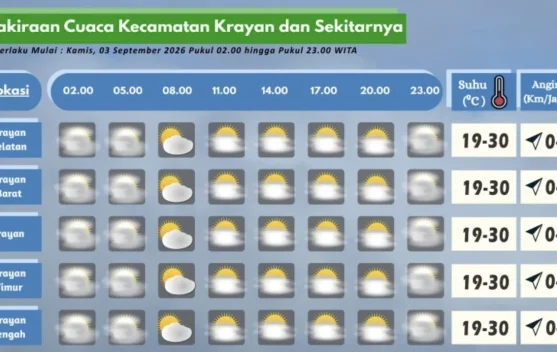 Prakiraan Cuaca Wilayah Krayan Hari Ini