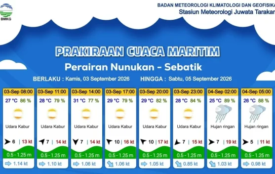 Prakiraan Cuaca Diwilayah Nunukan - Sebatik
