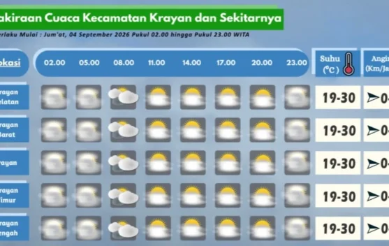 Prakiraan Cuaca Wilayah Krayan Hari Ini