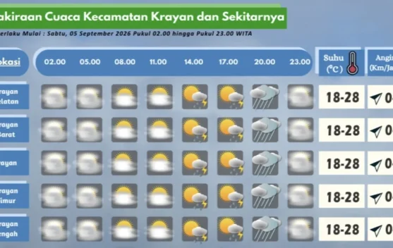 Prakiraan Cuaca Wilayah Krayan Hari Ini