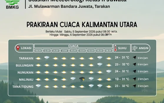 Prakiraan Cuaca Kabupaten Nunukan Hari Ini