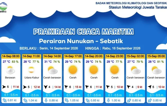 Prakiraan Cuaca Wilayah Kabupaten Nunukan