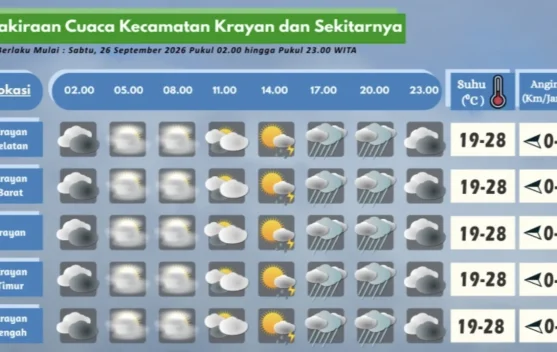 Prakiraan Cuaca Wilayah Krayan Hari Ini