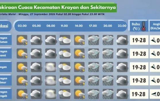 Prakiraan Cuaca Wilayah Krayan Hari Ini