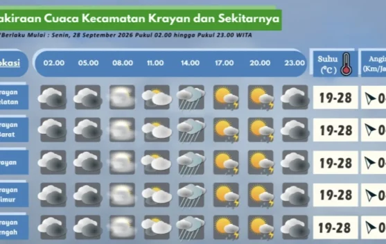 Prakiraan Cuaca Wilayah Krayan Hari Ini