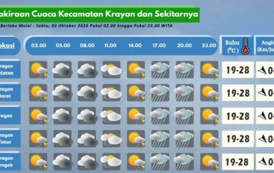Prakiraan Cuaca Wilayah Krayan Hari Ini