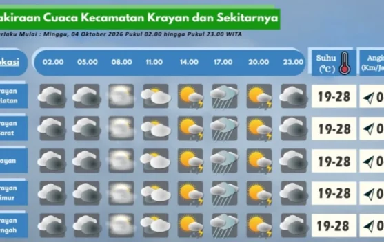 Prakiraan Cuaca Wilayah Krayan Hari Ini