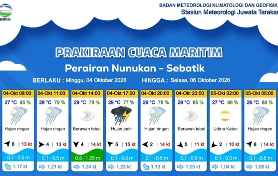 Prakiraan Cuaca Wilayah Kabupaten Nunukan