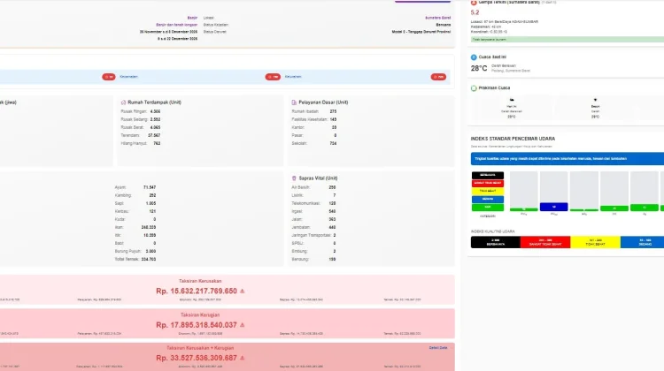 BPBD Sumbar Jelaskan Data Pengungsi Masih Tercatat di Dashbord Data Bencana