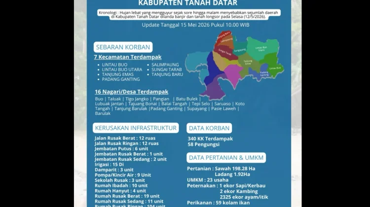 Update Bencana Tanah Datar: 7 Kecamatan Terdampak, 58 Jiwa Mengungsi