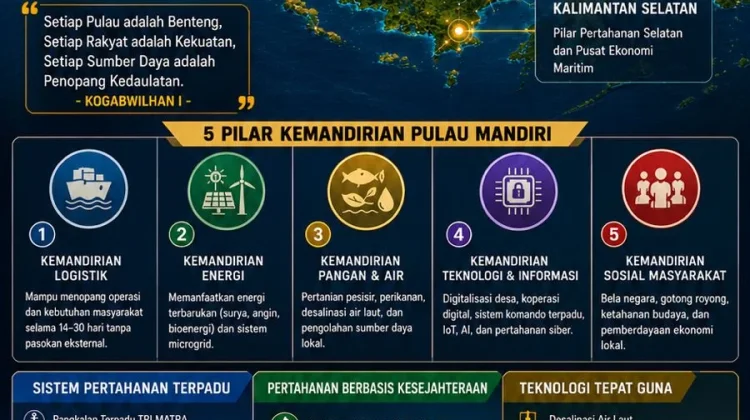 Strategi Pulau Mandiri: Menjadikan Nelayan Pesisir Poros Utama Pertahanan