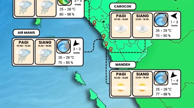 BMKG Maritim Ingatkan Potensi Cuaca Buruk dan Gelombang Tinggi di Perairan Sumbar