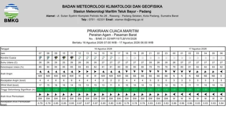 BMKG Maritim Teluk Bayur Ingatkan Gelombang Tinggi Mengintai Perairan Sumbar