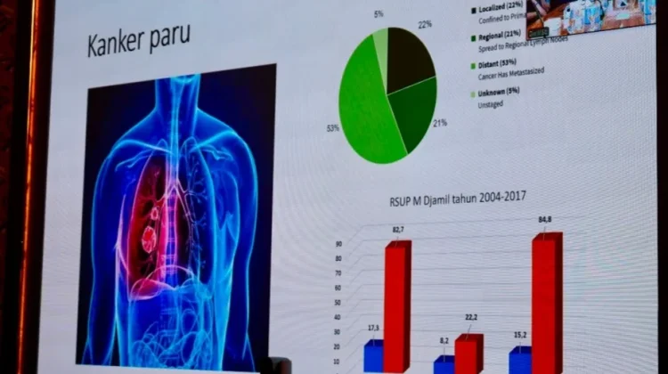 KAI Sumbar Ingatkan Bahaya Merokok bagi Keselamatan Pekerja