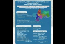 Update Bencana Tanah Datar: 7 Kecamatan Terdampak, 58 Jiwa Mengungsi