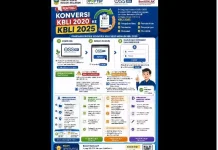 DPMPTSP Solok Selatan Imbau Pelaku Usaha Konversi KBLI
