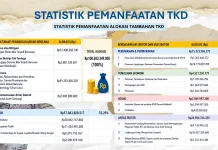 Pemkot Solok Optimalkan TKD Rp108,58 Miliar untuk Pemulihan Pascabencana