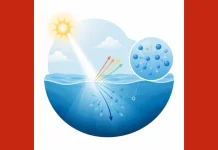 Alasan Laut Terlihat Berwarna Biru