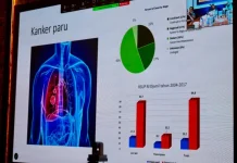 KAI Sumbar Ingatkan Bahaya Merokok bagi Keselamatan Pekerja