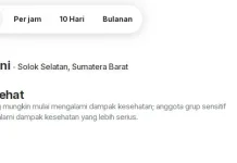 Indeks Kualitas Udara di Solok Selatan Masuk Kategori Tidak Sehat