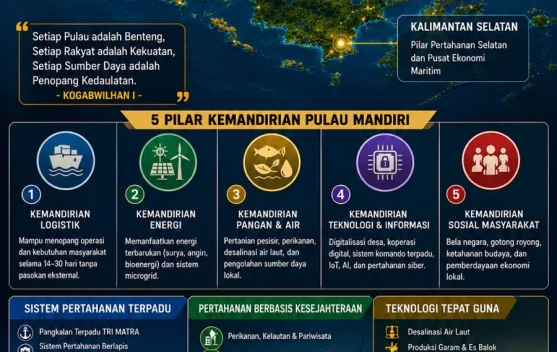 Strategi Pulau Mandiri: Menjadikan Nelayan Pesisir Poros Utama Pertahanan