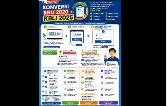 DPMPTSP Solok Selatan Imbau Pelaku Usaha Konversi KBLI