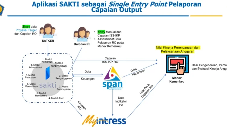 Kemenkeu Dorong Akuntabilitas Anggaran 2026 lewat Pelaporan Capaian Output