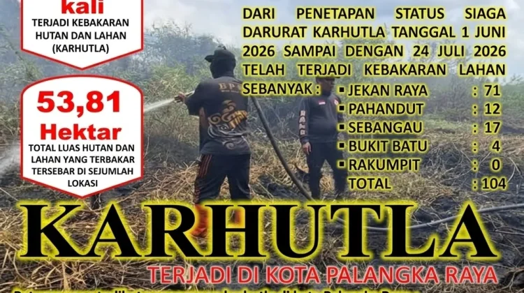 Siaga Darurat Karhutla, Palangka Raya Dikepung 104 Kebakaran Lahan