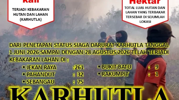 Karhutla di Palangka Raya Terus Meluas, Ditemukan Titik Api Baru