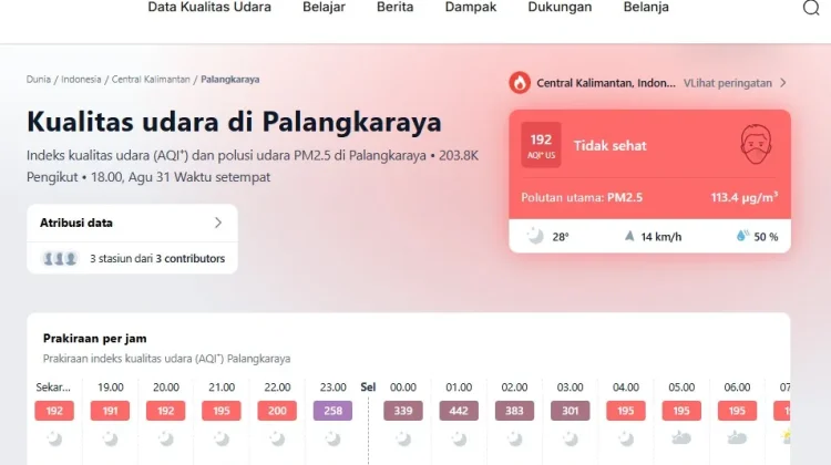 Mengenal Indeks AQI untuk Membaca Kualitas Udara