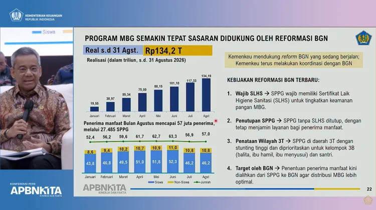 Program MBG Semakin Tepat Sasaran, Didukung Reformasi BGN