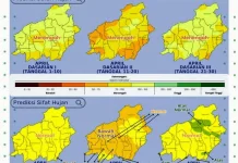 Warga Waspada, Musim Kemarau Tahun Ini Lebih Panjang