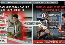 Strategi Mitigasi Kebakaran di Rumah