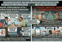 Pentingnya Peregangan Rutin, Melawan Efek Negatif Duduk Terlalu Lama