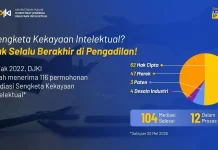 DJKI Selesaikan 104 Sengketa Kekayaan Intelektual Melalui Mediasi