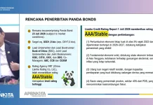 Indonesia Siap Terbitkan Panda Bonds Senilai USD 1 Miliar