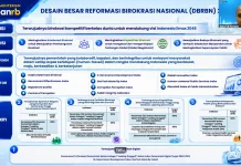 Pelaksanaan Reformasi Birokrasi Tahun 2026