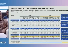 Kinerja APBN hingga 31 Agustus 2026 Terjaga Baik, Pendapatan Tumbuh 25,4 Persen