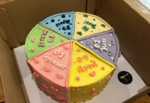 Tren Kue Ulang Tahun, Kreativitas Menciptakan Cara Baru Merayakan Kebersamaan