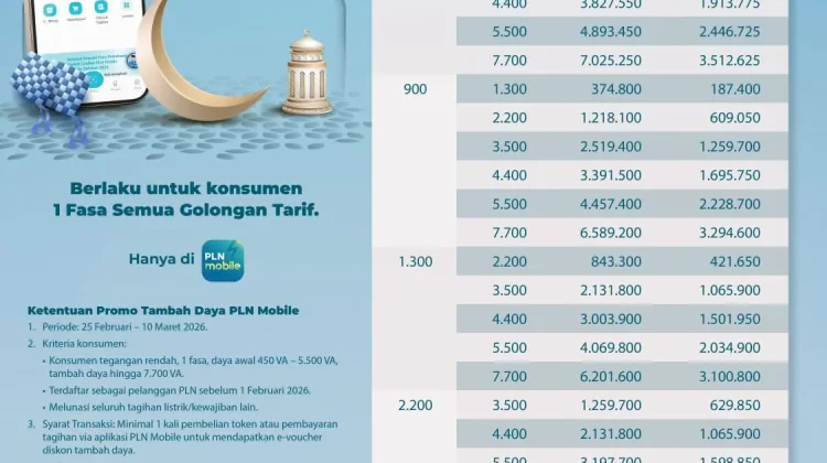 Promo Diskon Tambah Daya PLN S2JB