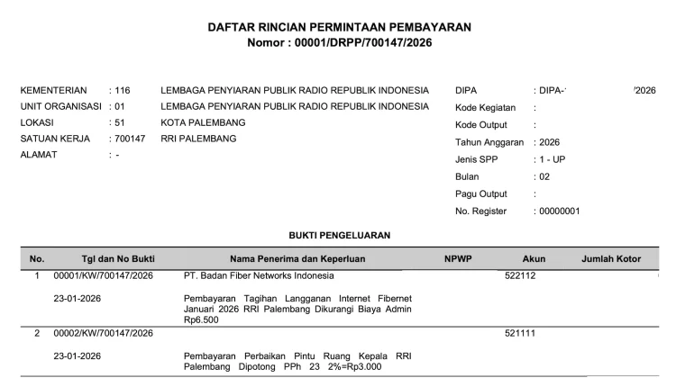 Kenali Fungsi DRPP dalam Pengelolaan Keuangan