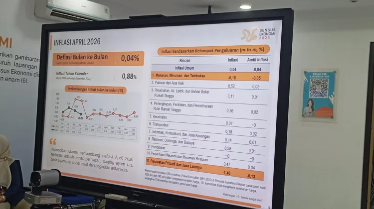 Dampak Kenaikan BBM Terasa pada Industri namun Tertahan Pangan