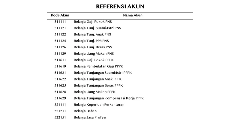 Memahami Chart of Account (COA) dalam Pengelolaan Keuangan Instansi Pemerintah