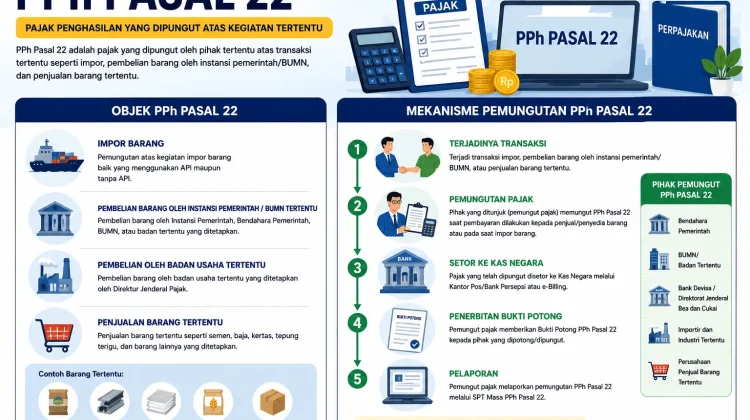 Mengenal PPh Pasal 22 dan Siapa Saja Pemungut Pajaknya