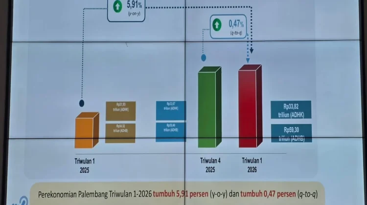 Pemkot Palembang Gunakan Data Sensus untuk Jaga Pertumbuhan Ekonomi