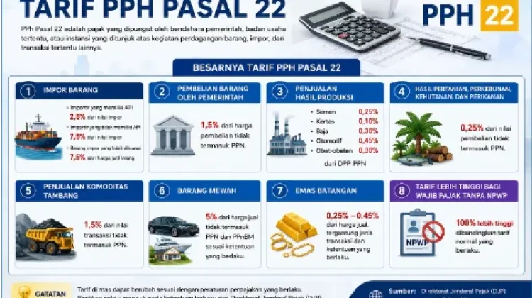 Besarnya Tarif Pajak PPh Pasal 22 dan Ketentuannya