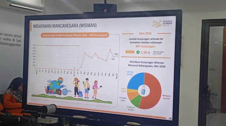 Jumlah Kunjungan Wisman ke Sumsel Meningkat 5,56 Persen